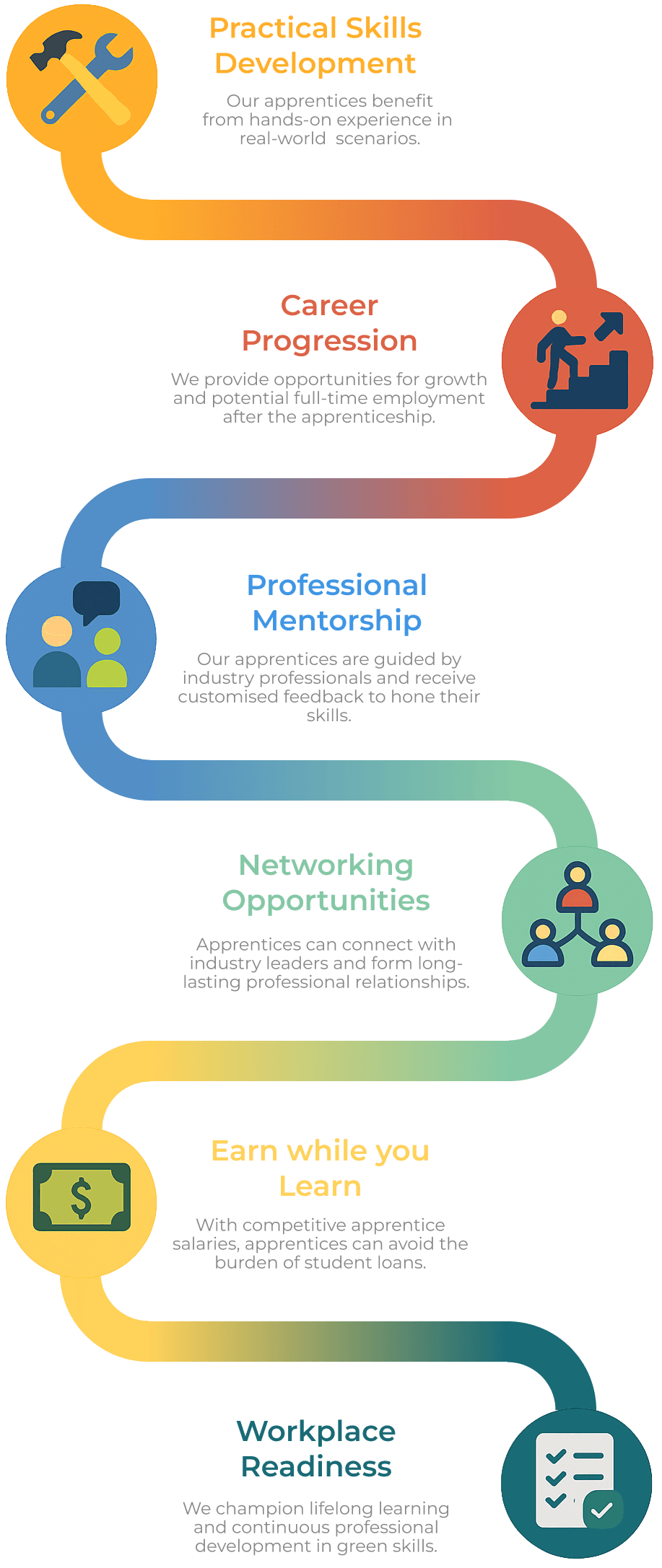 Enable Futures Apprenticeship track